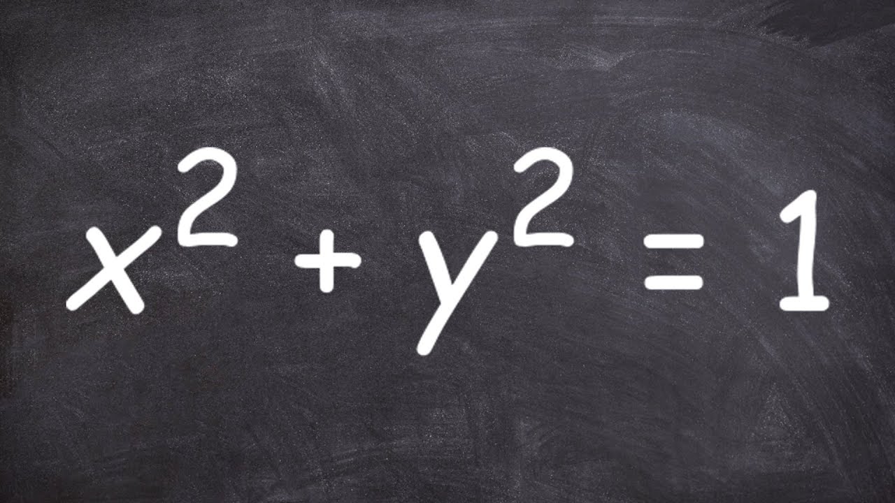 Featured image for “Domain and Range of a Function”