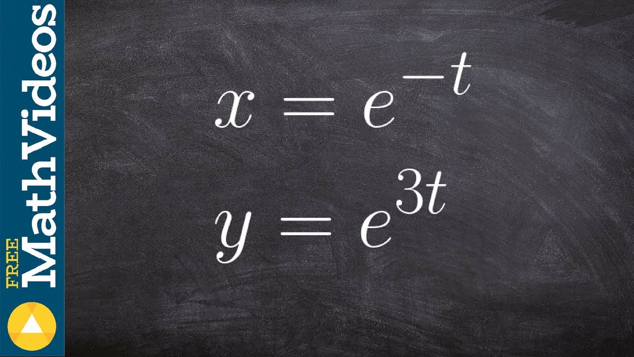Featured image for “How to Graph Exponential Functions (A2/PC)”