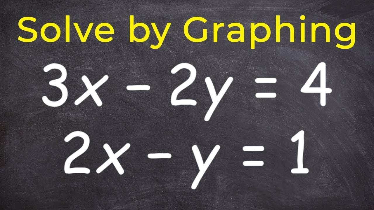 Featured image for “Solve A System Of Equations By Graphing”